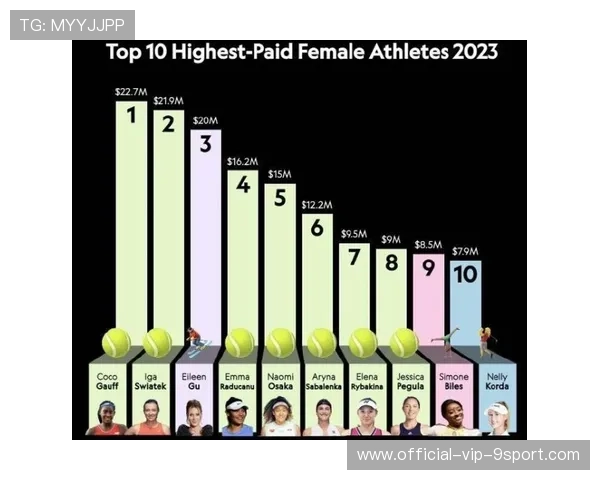 世界体坛最新明星运动员排行榜